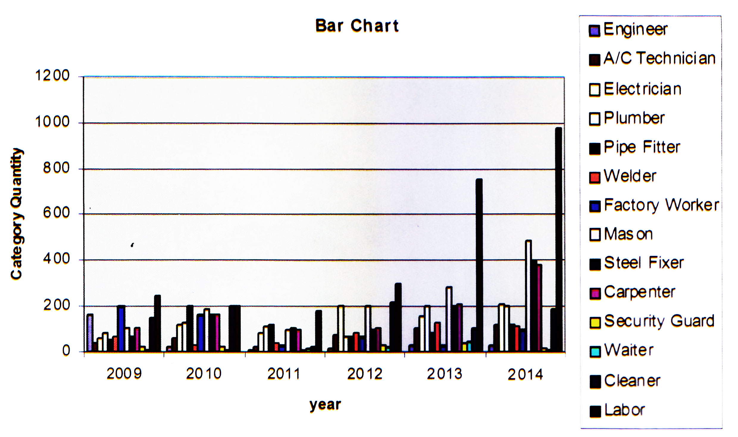 Bar-Chart